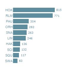 Quota value rank